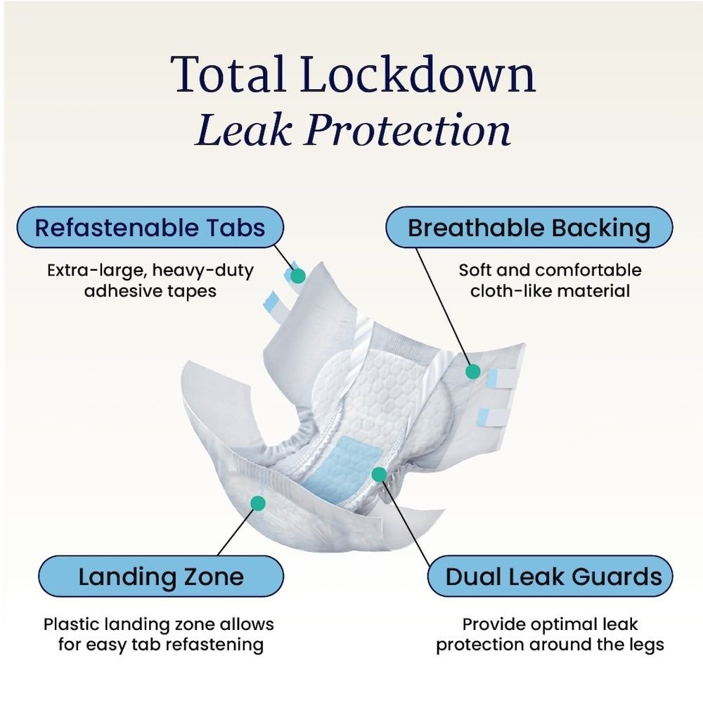 NorthShore MEGAMAX AirLock Lite Adult Diapers - NS2646T-Trial - LL Medico