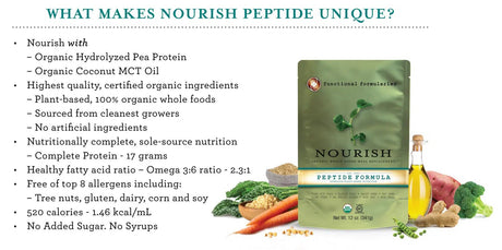 Nourish Pediatric Peptide Organic Tube Feeding Formula and Oral Supplement, Unflavored - NOUPWS124-Each - LL Medico