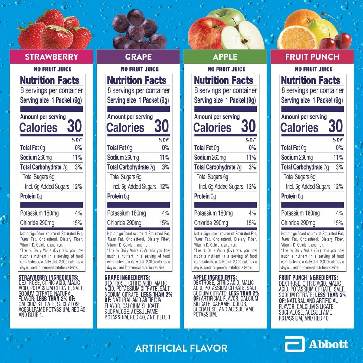 Pedialyte Electrolyte Powder Packets, Variety Pack, 0.3 oz - 07007456091-Pack - LL Medico