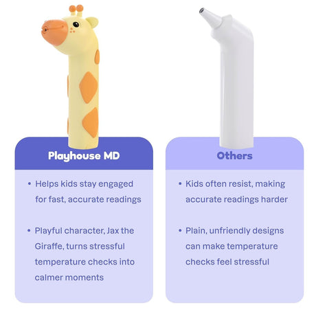Playhouse MD 3-in-1 Infrared Thermometer, Giraffe - PLA1051-Single - LL Medico