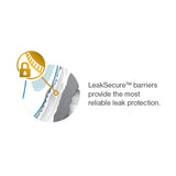 Presto Guards for Men - BCM31302-Pack - LL Medico