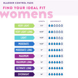 Prevail Overnight Bladder Control Pads - PVX120-Pack - LL Medico