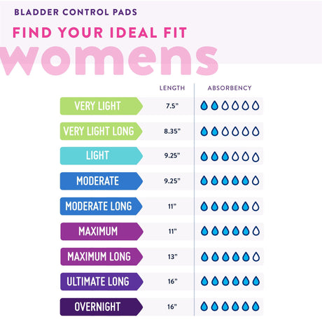 Prevail Overnight Bladder Control Pads - PVX120-Pack - LL Medico