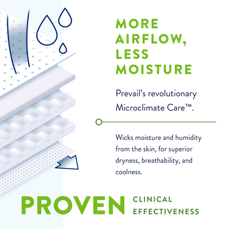 Prevail Per - Fit360 Daily Briefs, Maximum Plus Absorbency - PFNG0122-Pack - LL Medico