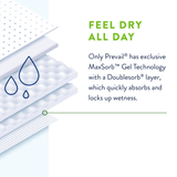 Prevail Per - Fit360 Daily Briefs, Maximum Plus Absorbency - PFNG0122-Pack - LL Medico