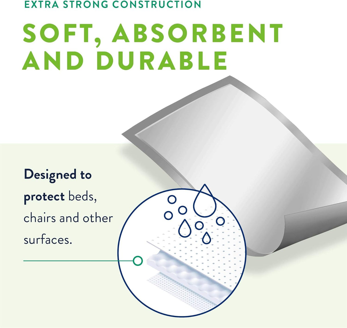 Prevail Total Care Disposable Underpads - UP120-Pack - LL Medico