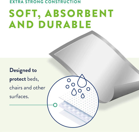 Prevail Total Care Disposable Underpads - UP120-Pack - LL Medico