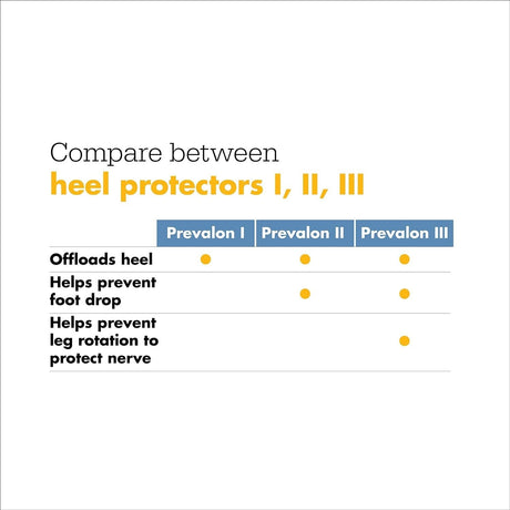 Prevalon Heel Protector Boot with Wedge, One Size Fits Most - 7355-Single - LL Medico