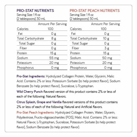 Pro-Stat AWC Liquid Protein Oral Supplement, Citrus Splash, 30 oz - 78383-Case - LL Medico
