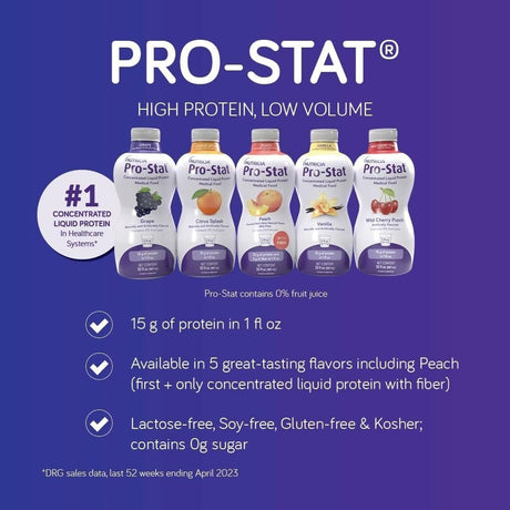 Pro-Stat AWC Liquid Protein Oral Supplement, Citrus Splash, 30 oz - 78383-Case - LL Medico