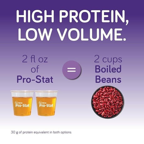 Pro-Stat Concentrated Liquid Protein Medical Food, Citrus Splash, 1 oz - 78397-Case - LL Medico