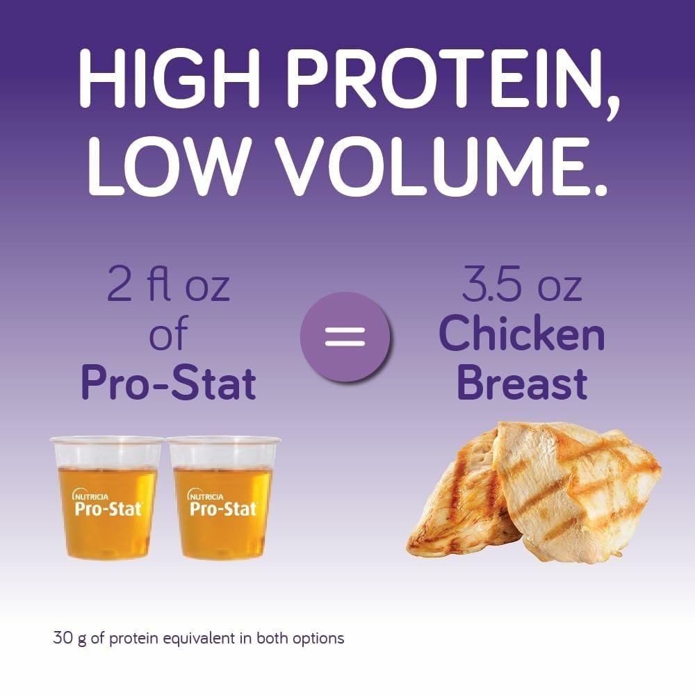 Pro-Stat Concentrated Liquid Protein Medical Food, Citrus Splash, 30 oz - 78349-Single - LL Medico