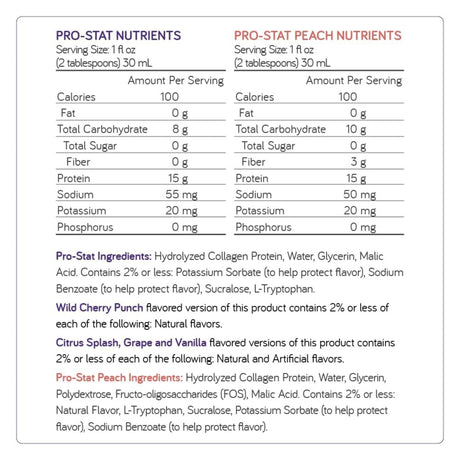 Pro-Stat Concentrated Liquid Protein Medical Food, Vanilla, 1 oz - 78400-Single - LL Medico