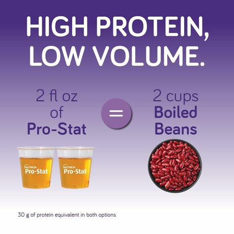 Pro-Stat Liquid Protein Supplement, Grape, 30 oz - 78385-Single - LL Medico