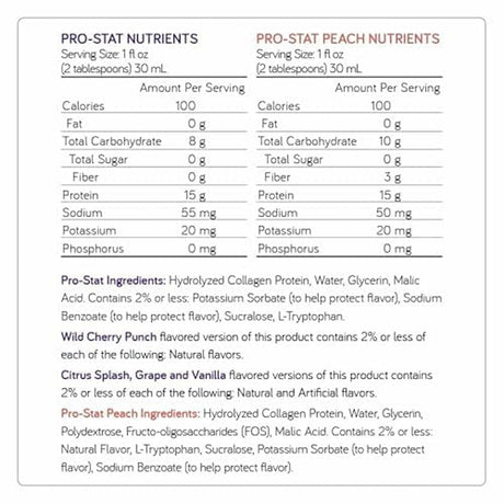 Pro-Stat Liquid Protein Supplement, Wild Cherry Punch, 1 oz - 78395-Case - LL Medico
