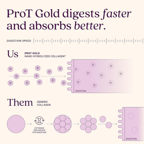 ProT Gold Liquid Protein Oral Supplement, Berry, 30 oz - 851010004157-Single - LL Medico