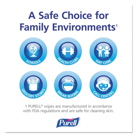 Purell Hand Sanitizing Wipe, Fragrance Free, Case of 1000 - 9021-1M-Case - LL Medico