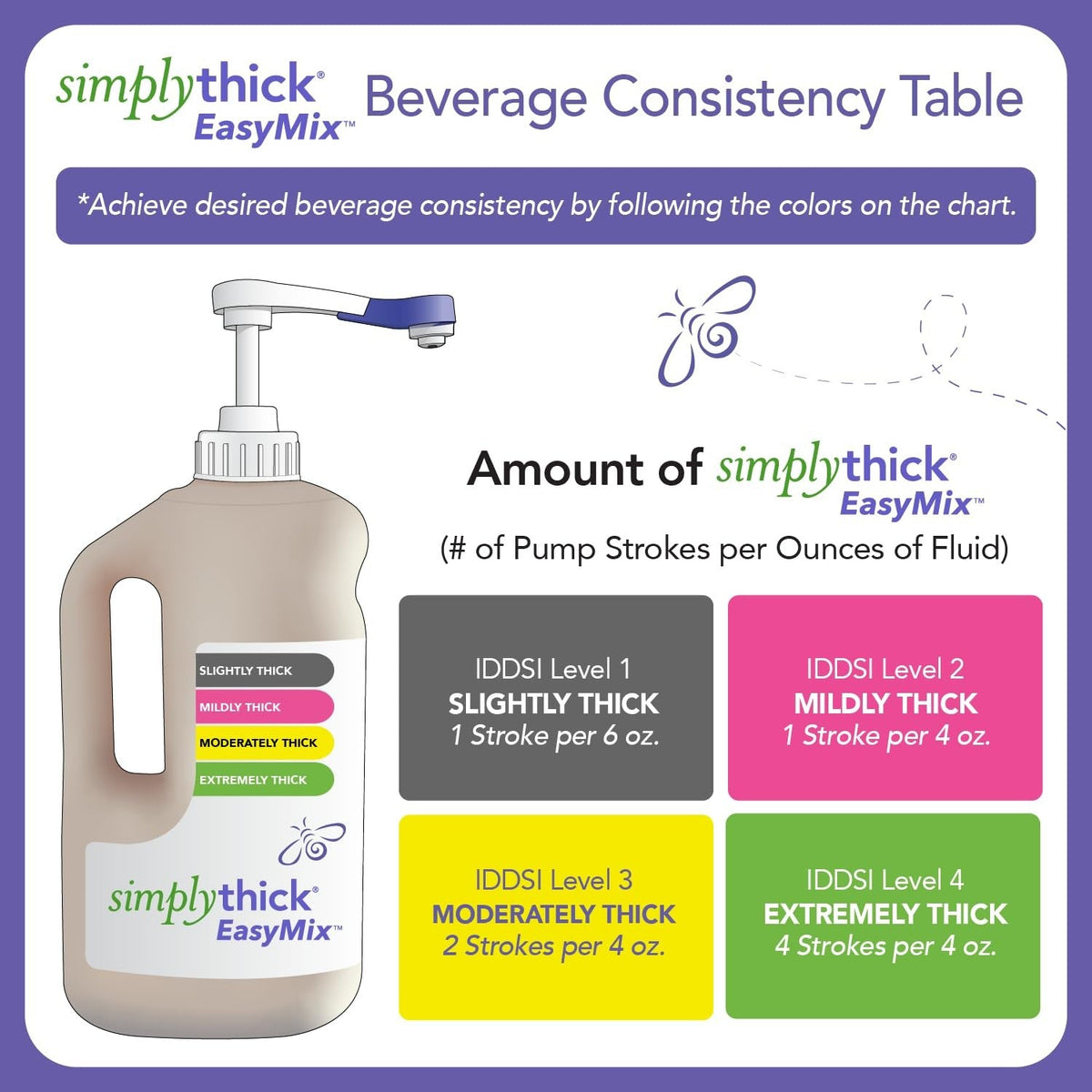SimplyThick EasyMix Bottle and Pump, Unflavored, 1.6 Liter - ST2LBOTTLE-Box - LL Medico