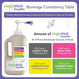 SimplyThick EasyMix Bottle and Pump, Unflavored, 1.6 Liter - ST2LBOTTLE-Box - LL Medico