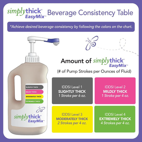 SimplyThick EasyMix Bottle and Pump, Unflavored, 1.6 Liter - ST2LBOTTLE-Box - LL Medico