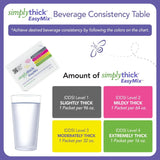 SimplyThick EasyMix Food Thickener, Unflavored Gel, IDDSI Level 3, 96g Packet - STBULK25L3-Box - LL Medico