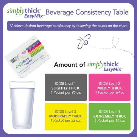 SimplyThick EasyMix Food Thickener, Unflavored Gel, IDDSI Level 3, 96g Packet - STBULK25L3-Box - LL Medico
