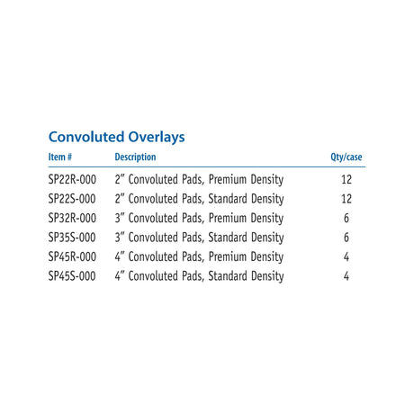 Span America Convoluted Foam Mattress Overlay, 72" x 34" x 4", White - SP45S-000-Single - LL Medico