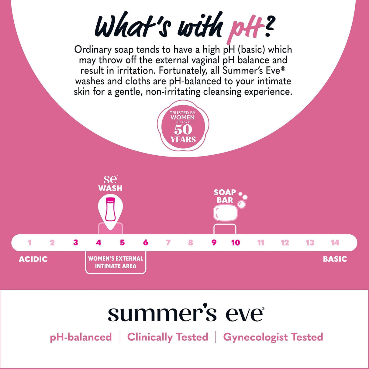 Summer's Eve Simply Sensitive pH-Balanced Cleansing Wash, 9 fl oz - 04160887049-Single - LL Medico