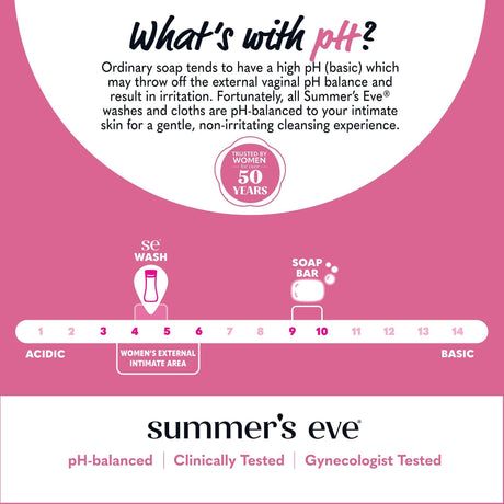 Summer's Eve Simply Sensitive pH-Balanced Cleansing Wash, 9 fl oz - 04160887049-Single - LL Medico