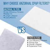 Sunset Healthcare S8 Series Disposable CPAP Foam/Pollen Filter - CF2105-1-Single - LL Medico
