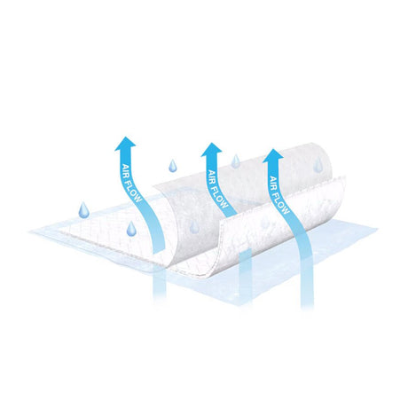 TENA Air Flow Underpads, Moderate Absorbency - 370-Pack - LL Medico