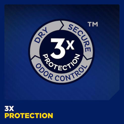 A circular badge with 3x Protection in the center highlights TENA ProSkin Stretch Ultra Incontinence Briefs by TENA, surrounded by Dry, Secure, and Odor Control. Below, 3x Protection stands out in bold white and yellow on dark blue for incontinence protection.
