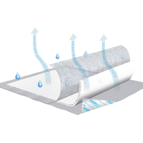 TENA InstaDri Air Underpads, Moderate Absorbency - 360-Pack - LL Medico