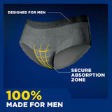 TENA Men Maximum Plus Protective Underwear - 81920-Pack - LL Medico