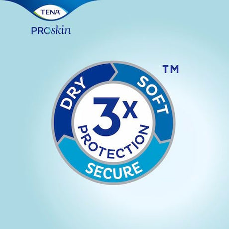 TENA Proskin Pads, Overnight - 47809-Pack - LL Medico