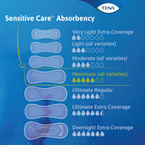 TENA Sensitive Care Extra Coverage Maximum Long Pads - 54295-Pack - LL Medico