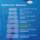 TENA Sensitive Care Incontinence Pads, Ultimate - 54427-Pack - LL Medico