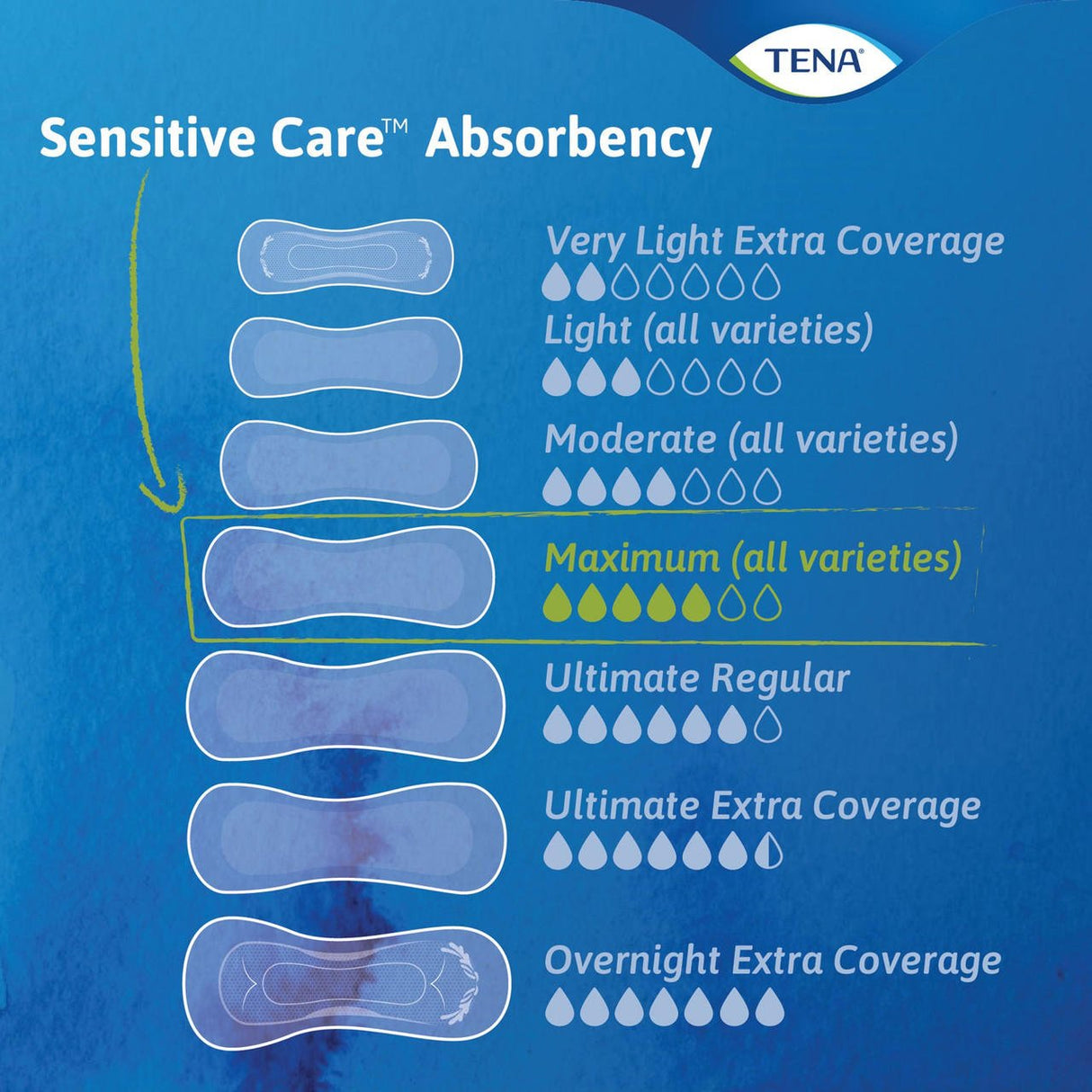 TENA Sensitive Care Maximum Pads - 54268-Pack - LL Medico