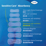 TENA Sensitive Care Maximum Pads - 54268-Pack - LL Medico