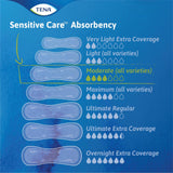 TENA Sensitive Care Moderate Incontinence Pads - 54375-Pack - LL Medico