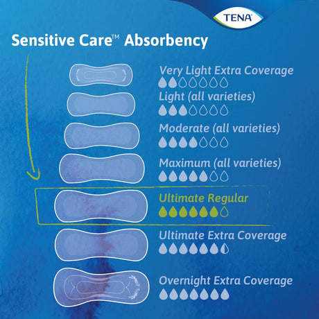 TENA Sensitive Care Ultimate Regular Pads - 54305-Pack - LL Medico