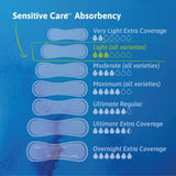 TENA Sensitive Care Ultra Thin Light Incontinence Pads - 54358-Pack - LL Medico