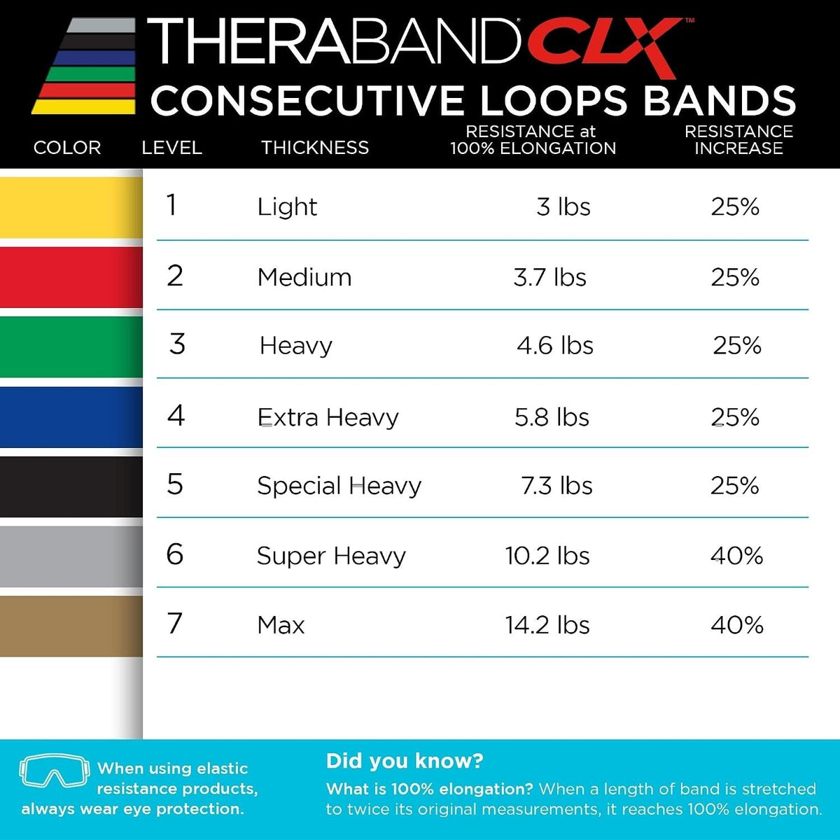 TheraBand Exercise Resistance Band, Non-Latex, Green, Heavy, 4" x 25 Yard - 81234764-Single - LL Medico