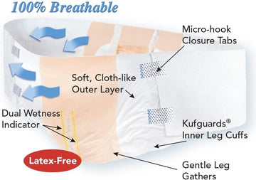 Tranquility 4XL/5XL Air-Plus Disposable Bariatric Briefs | LL Medico