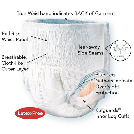 Tranquility Premium OverNight Disposable Absorbent Underwear - 2115-Sample - LL Medico