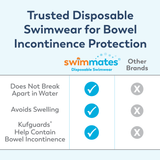 Tranquility Swimmates Disposable Swim Diapers - 2845-Sample - LL Medico