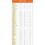 Vitaflo FruitiVits Ketogenic Oral Supplement Powder, Orange, 6g - 812539021414-Single - LL Medico