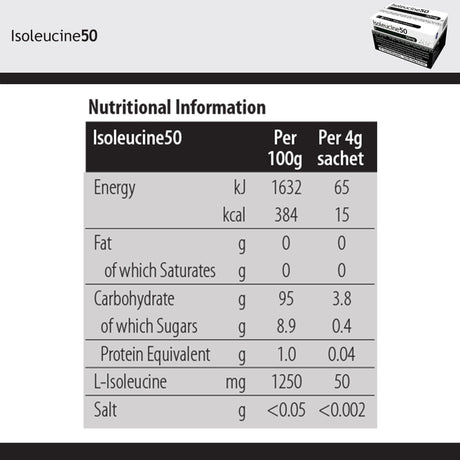 Vitaflo Isoleucine50 Medical Food Powder, Unflavored, 4 Gram Packet - 812539021001-Single - LL Medico