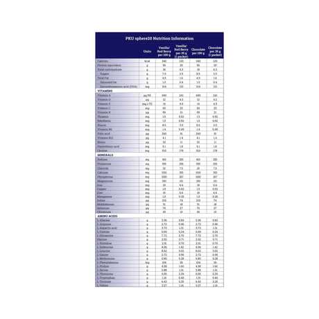Vitaflo PKU Sphere 20 GMP-Base Formula, Chocolate, 35 Gram Packet - 812539022053-Single - LL Medico