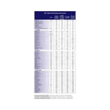 Vitaflo PKU Sphere 20 Oral Supplement Powder, Red Berry, 35 Gram Packet - 812539021117-Single - LL Medico